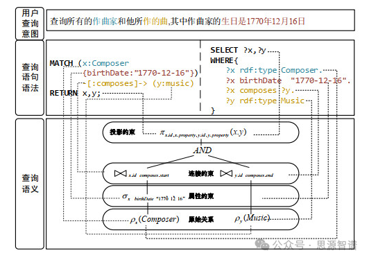 新型知识图谱数据库管理系统(KGDB)——统一RDF图和属性图数据模型及其查询语言