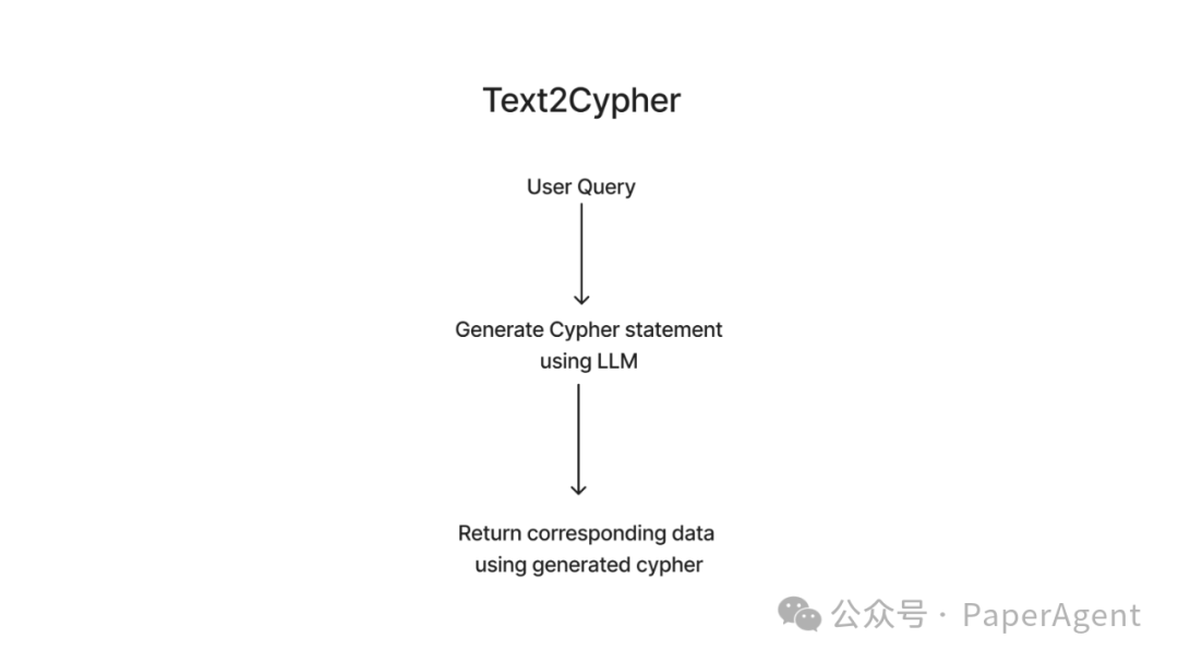 RAG+Graph新的打开方式：Property Graphs