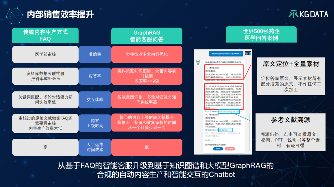 “大模型+知识图谱”双轮驱动的医药数智化转型新范式-OpenKG TOC专家谈