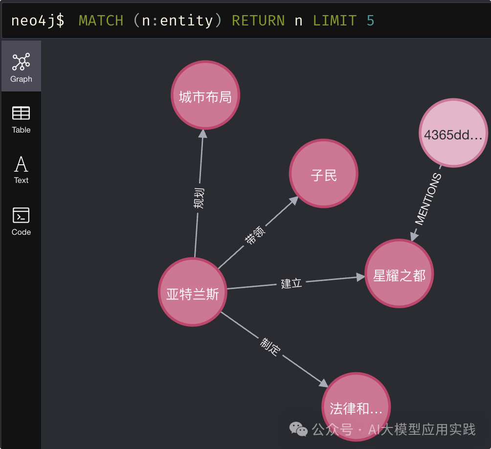 手把手教你构建基于知识图谱的GraphRAG之非结构化数据篇【LlamaIndex+Neo4j】