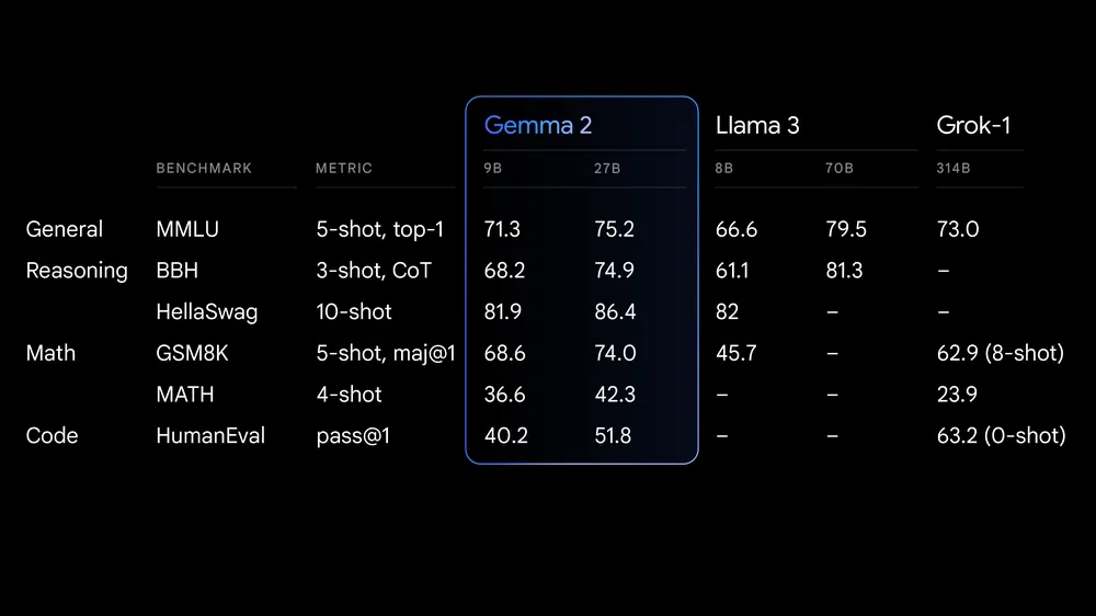 AI搜索引擎私有化部署：Gemma2+Perplexica，拉爆Llama3 Qwen2