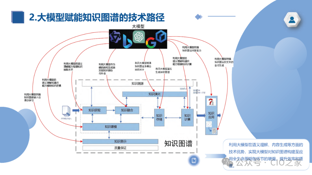 知识图谱与大模型融合实践报告