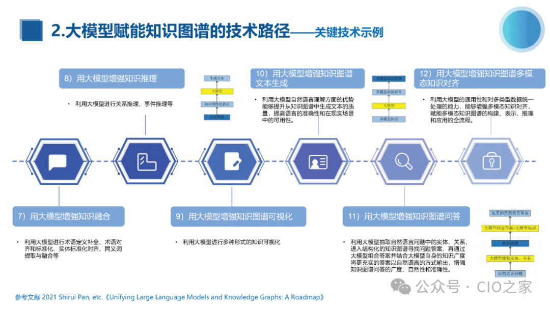 知识图谱与大模型融合实践报告