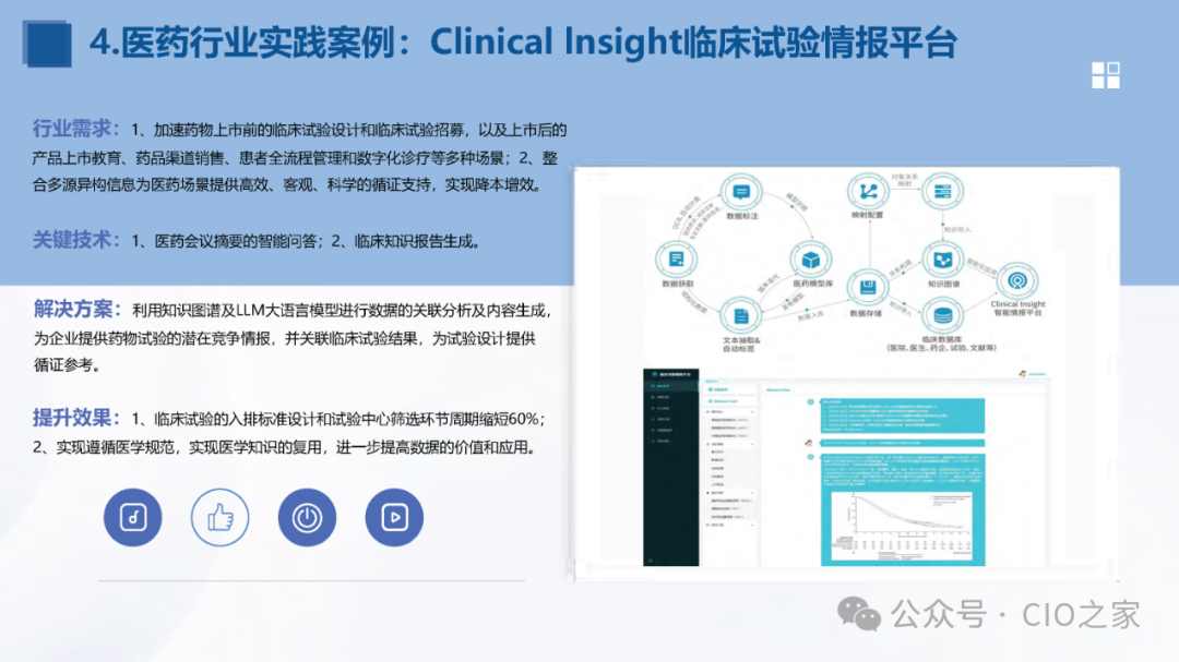 知识图谱与大模型融合实践报告