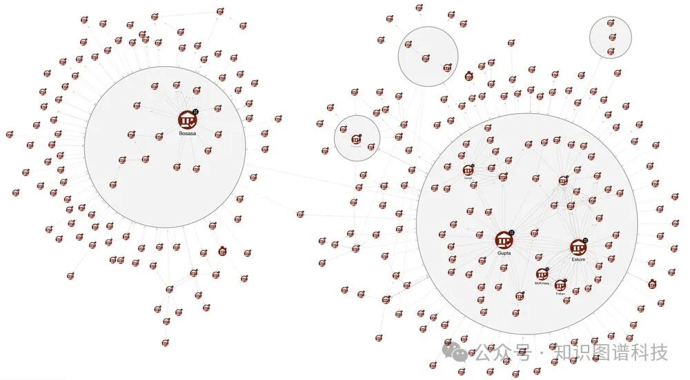 LLMs大模型生成知识图谱系列之二：GPT提示工程创建知识图谱实践