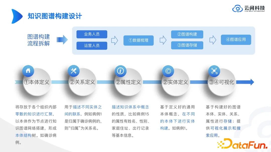 行业落地分享：大模型与工业知识图谱