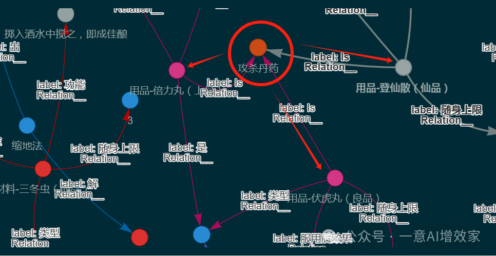 知 识 图 谱 + R A G 大妙用！