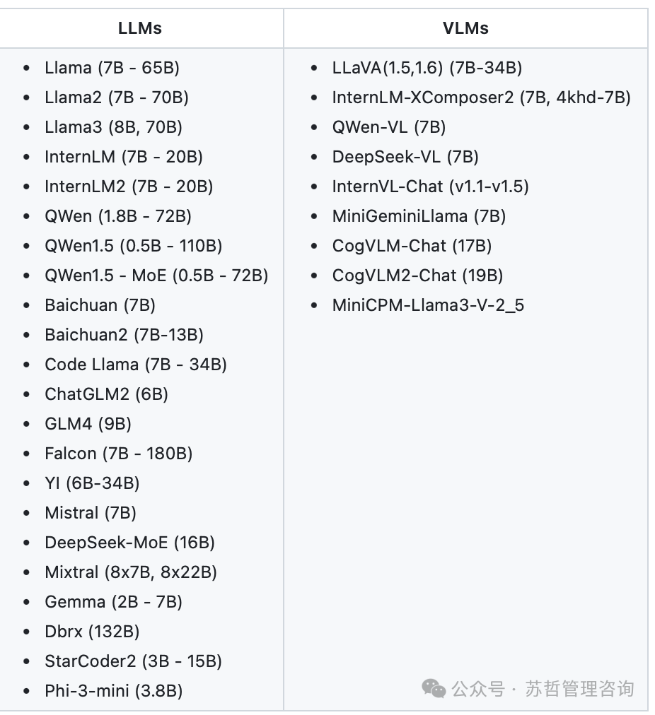 Streamer-Sales：一个直播卖货大模型开源项目 能自动上架卖货 实时回答客户问题