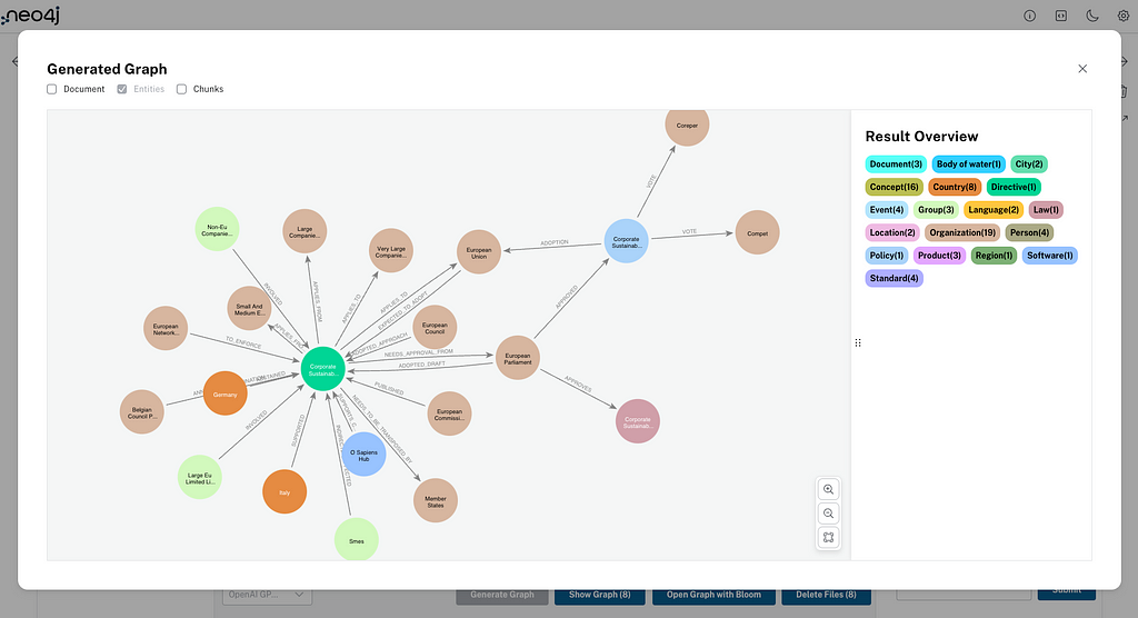 什么是 Neo4j LLM 知识图谱构建器？