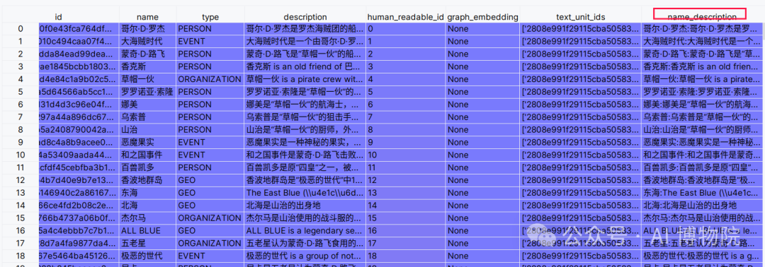 全网首发！小白也能读懂的GraphRAG知识图谱全流程解析，多图预警！