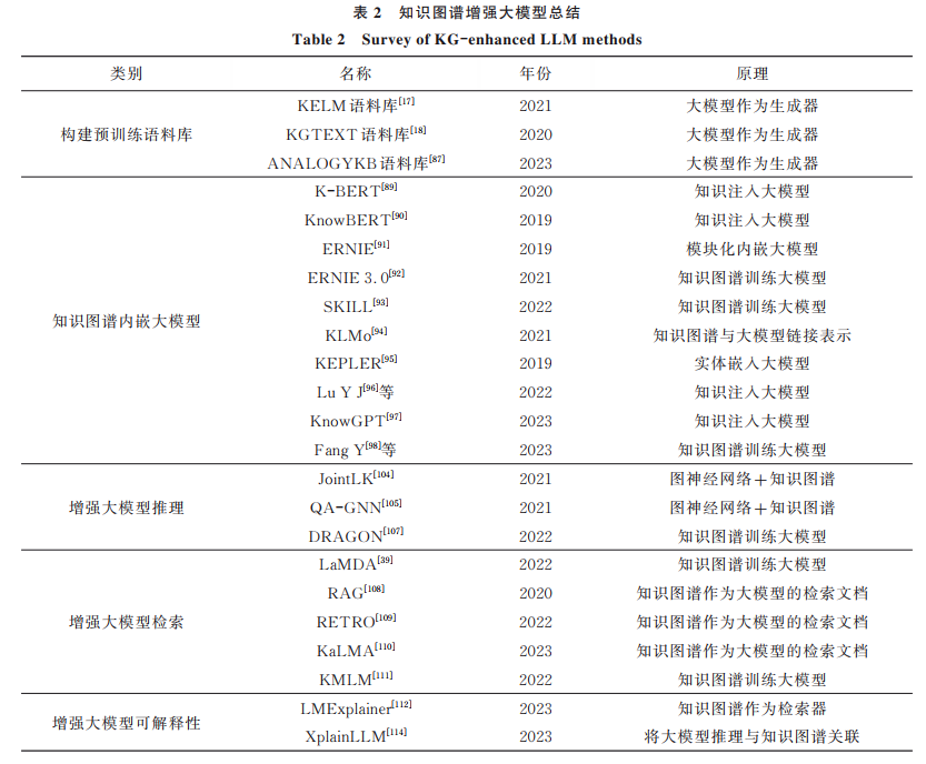 解读：知识图谱与大模型的 “完美联姻”