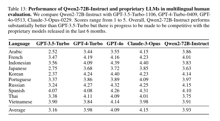 【LLM开源模型】LLMs-Qwen2-240606通关攻略笔记v2.0