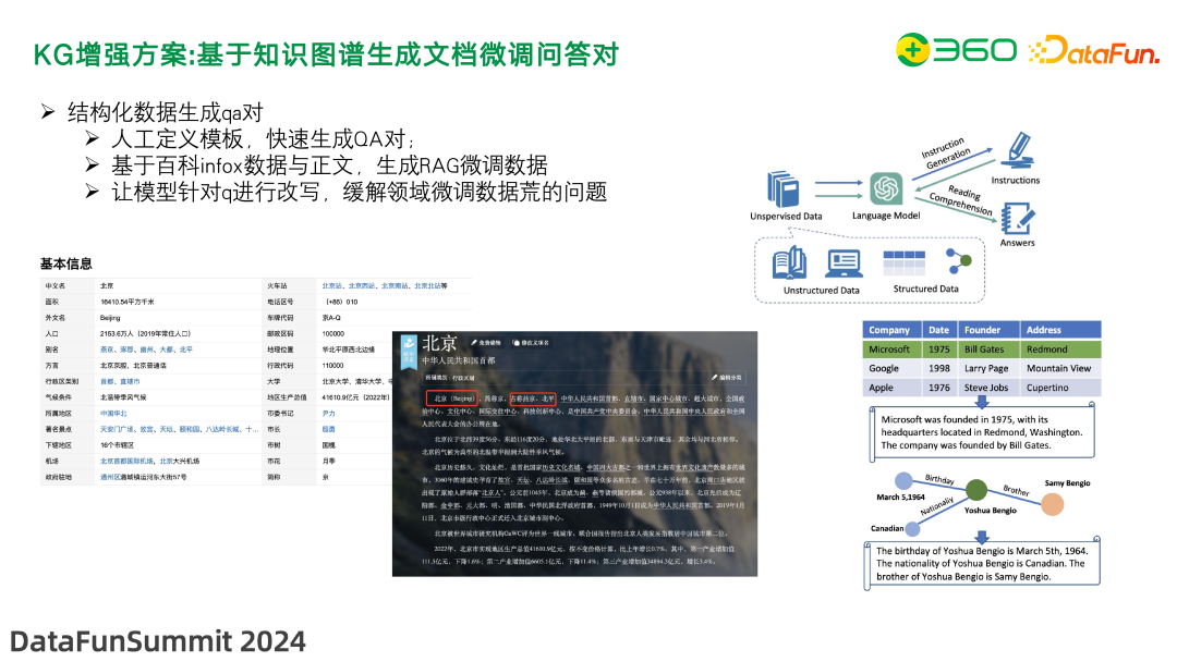老刘分享：知识图谱增强在 360 文档知识问答及管理中的应用实践