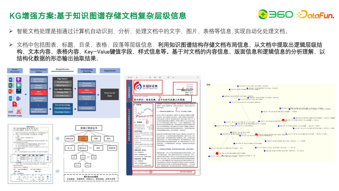 老刘分享：知识图谱增强在 360 文档知识问答及管理中的应用实践