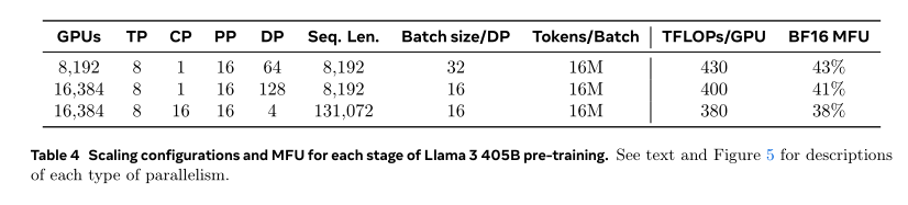 【LLM开源模型】LLMs-Llama3.1-240723通关攻略笔记v1.0