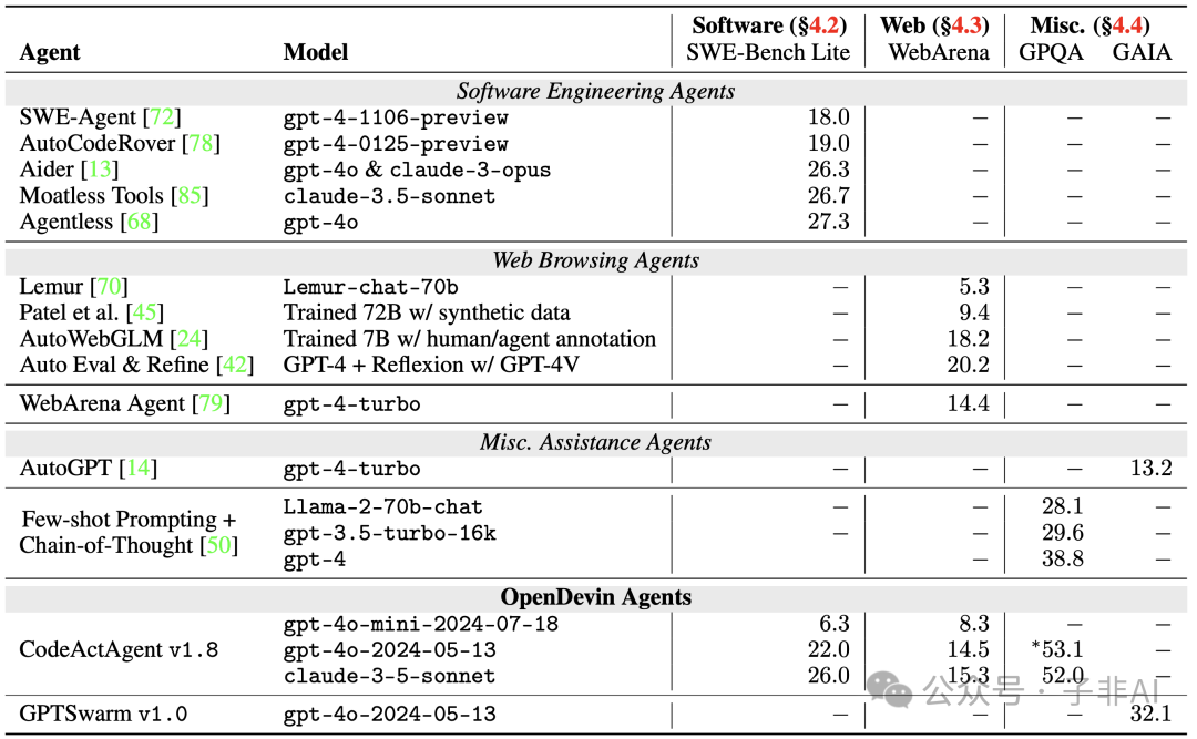 OpenDevin:AI Agent 编程新时代,赋能软件开发的未来