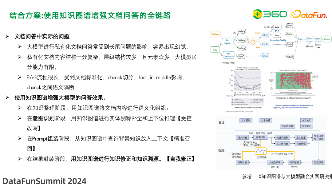图谱实战 | 知识图谱增强在 360 文档知识问答及管理中的应用实践