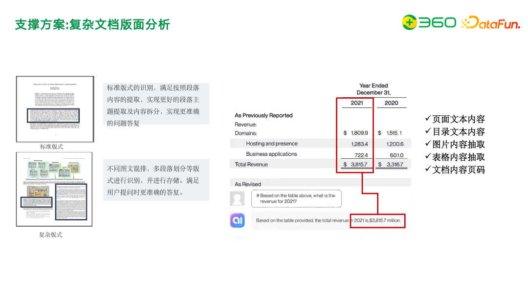 图谱实战 | 知识图谱增强在 360 文档知识问答及管理中的应用实践