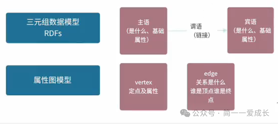 知识图谱定义、应用场景及构建方法