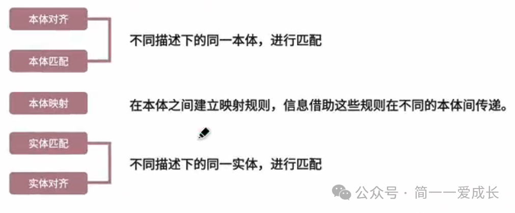 知识图谱定义、应用场景及构建方法