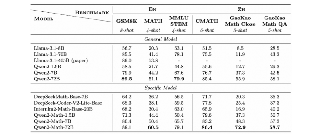 Qwen2-Math:阿里巴巴开源的数学解题AI模型