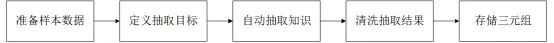 NebulaGraph 在中医药领域的应用：构建鼻炎知识图谱
