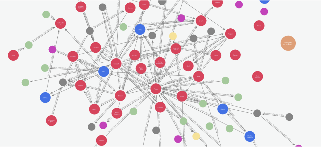 Graph Maker：轻松使用开源大模型将文本转为知识图谱，发现新知识！
