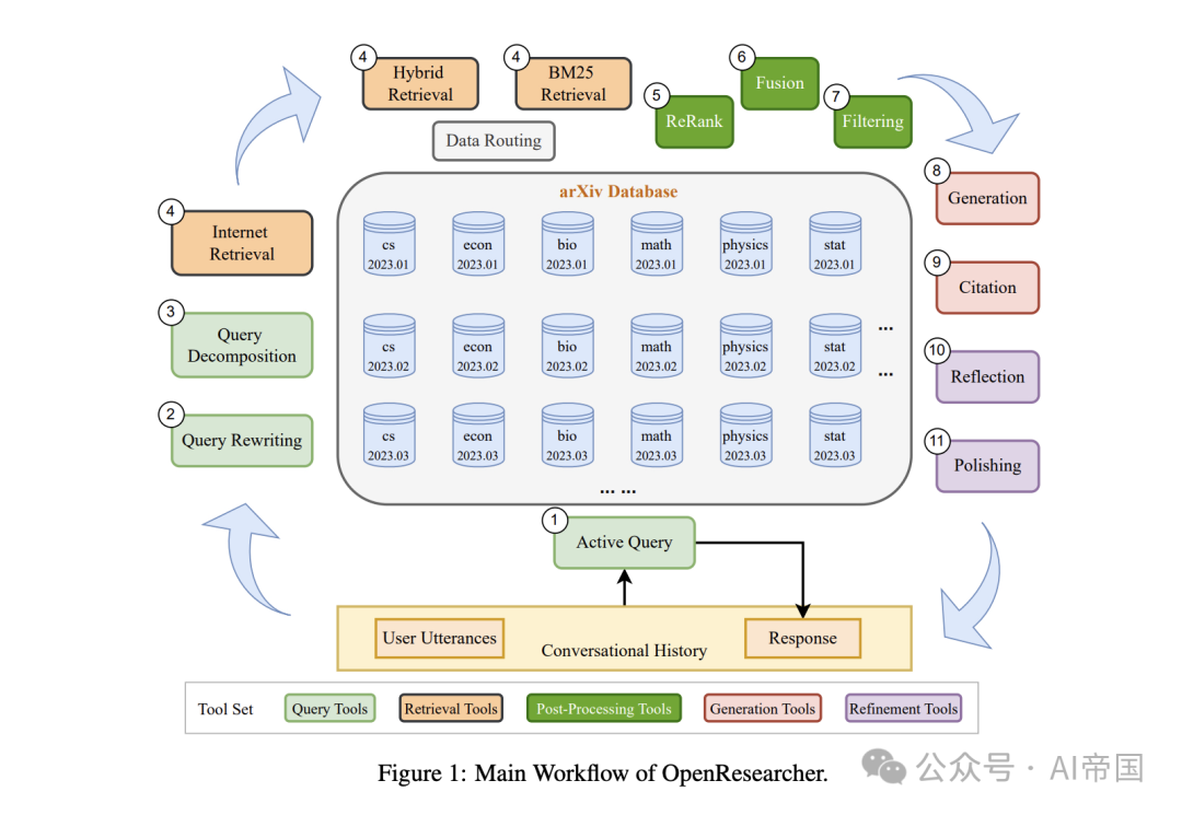 OpenResearcher: 释放AI力量，加速科学研究