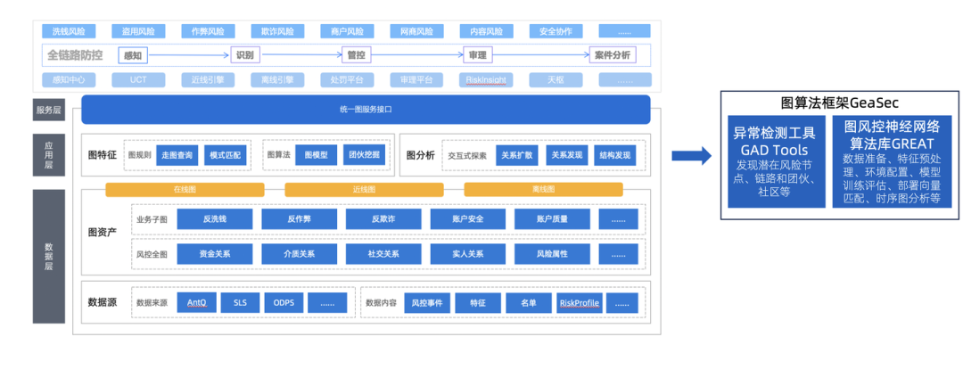 解读 Graph+AI 白皮书：LLM 浪潮下，Graph 尚有何为？