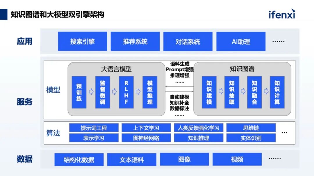 大模型+知识图谱在工业领域落地的4大场景