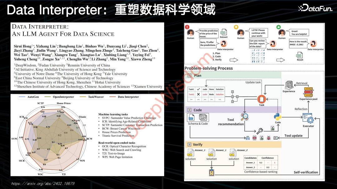 MetaGPT：重塑自然语言编程，多智能体引领代码生成与协同的革新探索