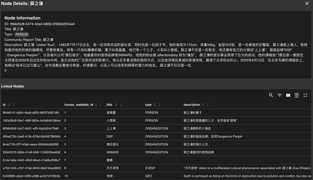 GraphRAG Visualizer：让复杂的知识图谱一目了然