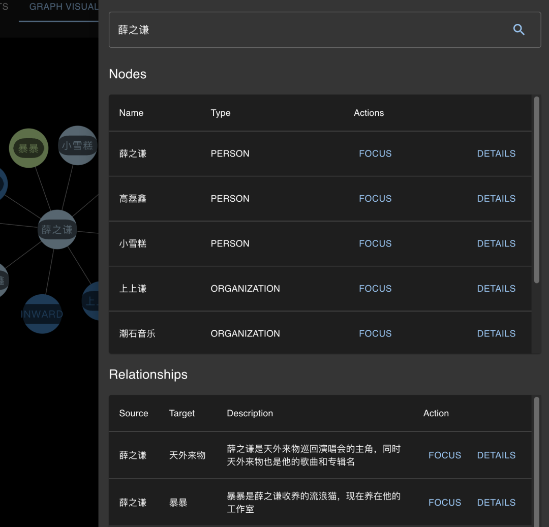 GraphRAG Visualizer：让复杂的知识图谱一目了然