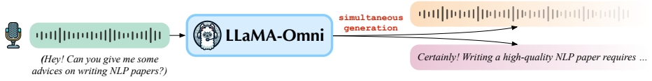 中科院提出GPT-4o实时语音交互的开源对手：Llama-Omni