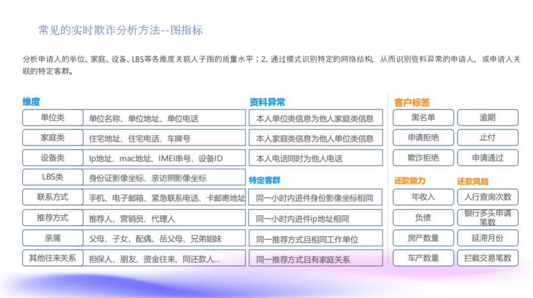 NebulaGraph + LLM 处理风控知识图谱的探索和实践
