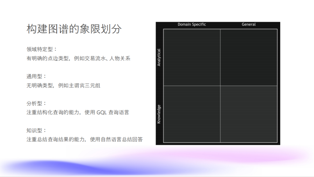 NebulaGraph + LLM 处理风控知识图谱的探索和实践
