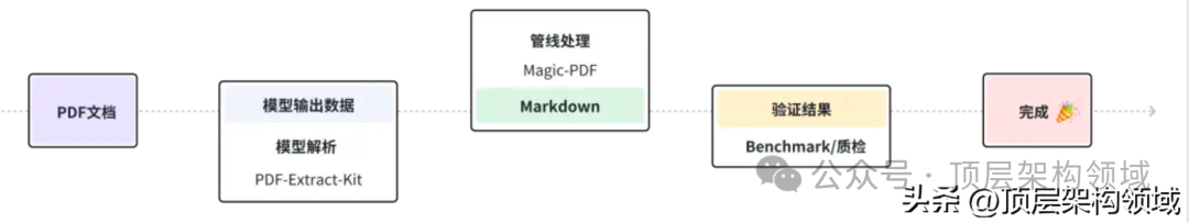 MinerU一款全能、开源的文档与网页数据提取工具