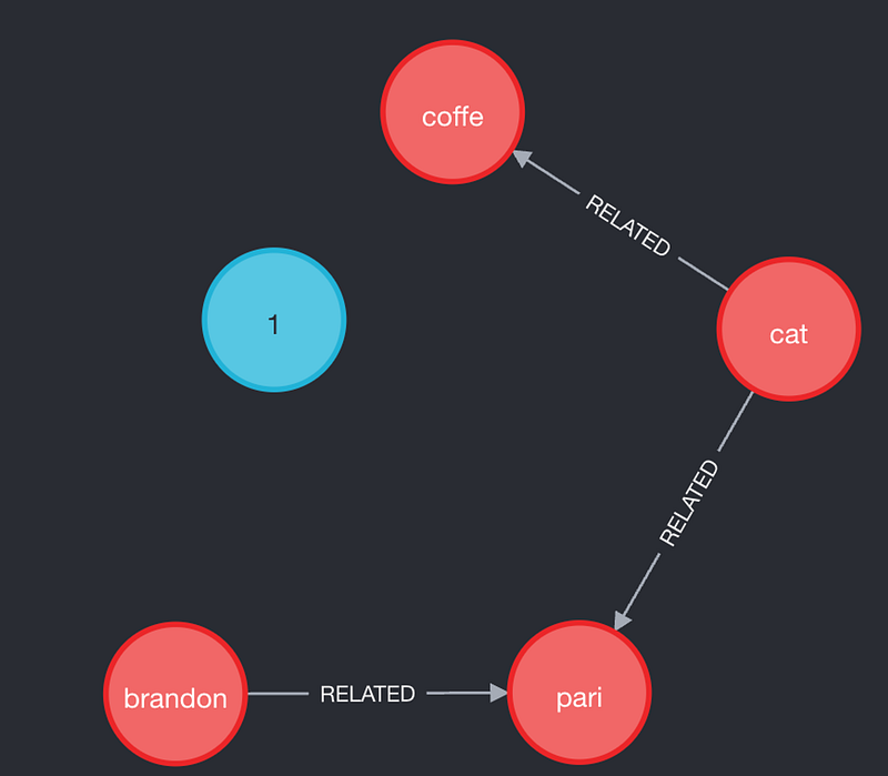Neo4j+RecallM：打造无需向量数据库的知识图谱