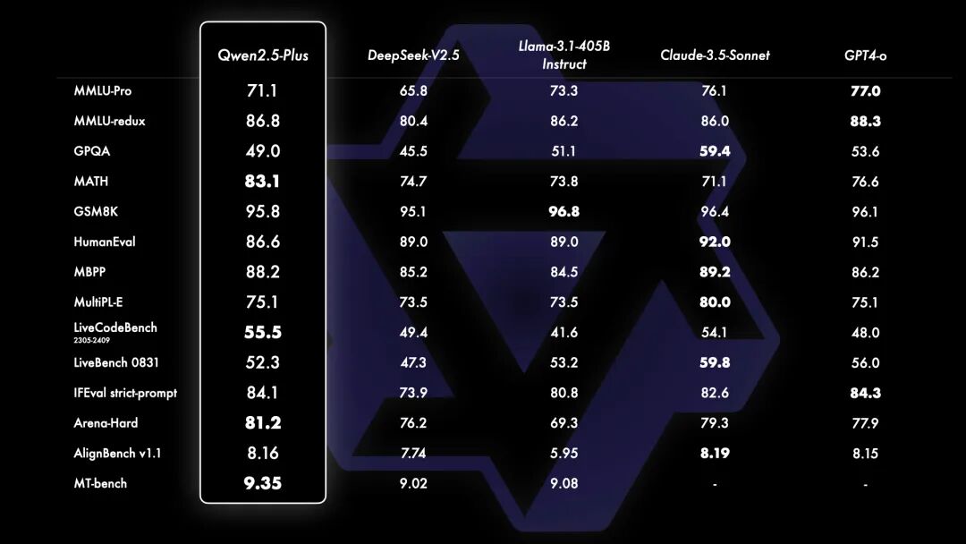 Qwen 2.5 开源，API 打一折
