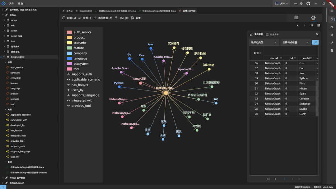 从 0 到 3000 节点: 我用 DeepSeek + NebulaGraph 构建农业知识图谱