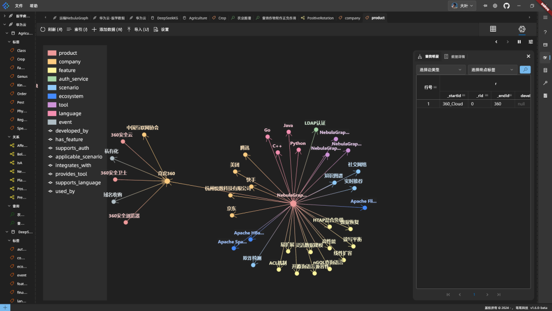 从 0 到 3000 节点: 我用 DeepSeek + NebulaGraph 构建农业知识图谱