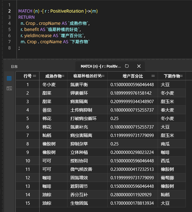 从 0 到 3000 节点: 我用 DeepSeek + NebulaGraph 构建农业知识图谱