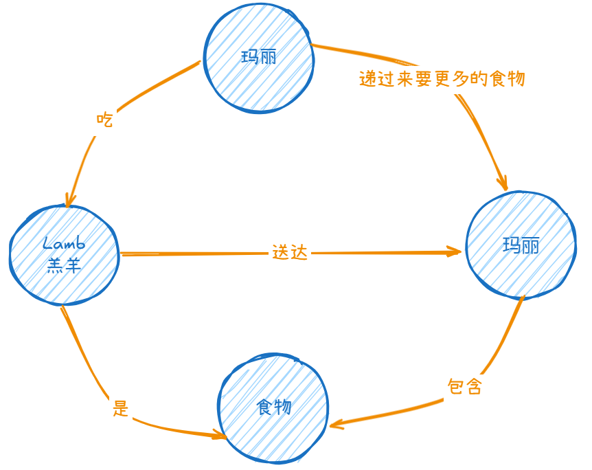 一种在本地使用开源大模型将文档转换为知识图谱的方法