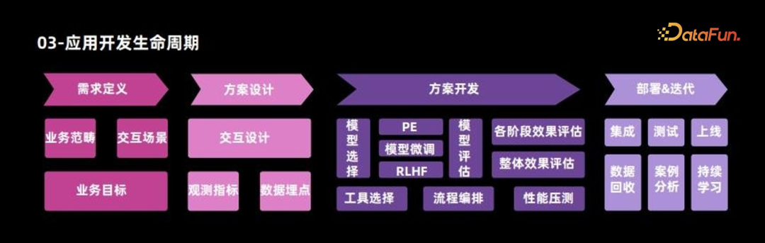 大模型微调方案设计和能力整合