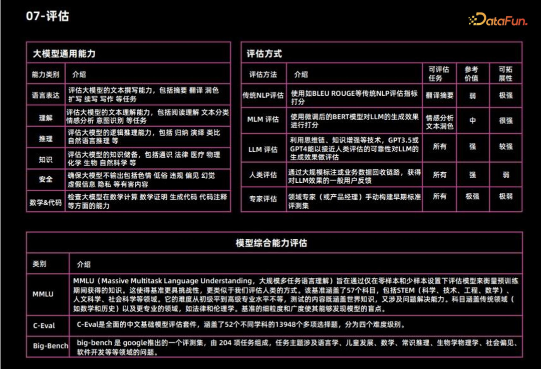 大模型微调方案设计和能力整合