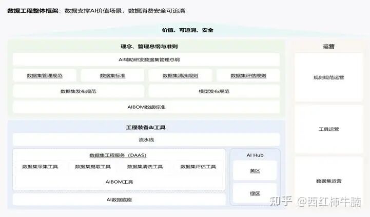 搞大模型等于洗数据？谈LLM的数据工程