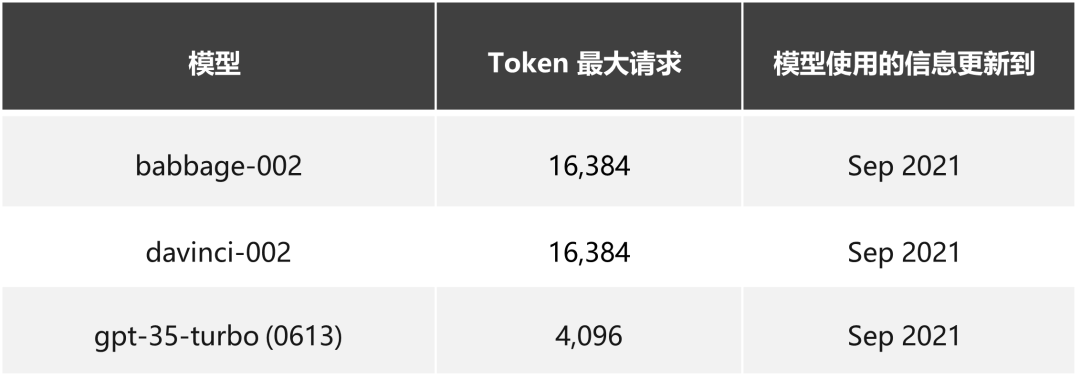 手把手教程｜如何在 Azure 上启用 Azure OpenAI 服务