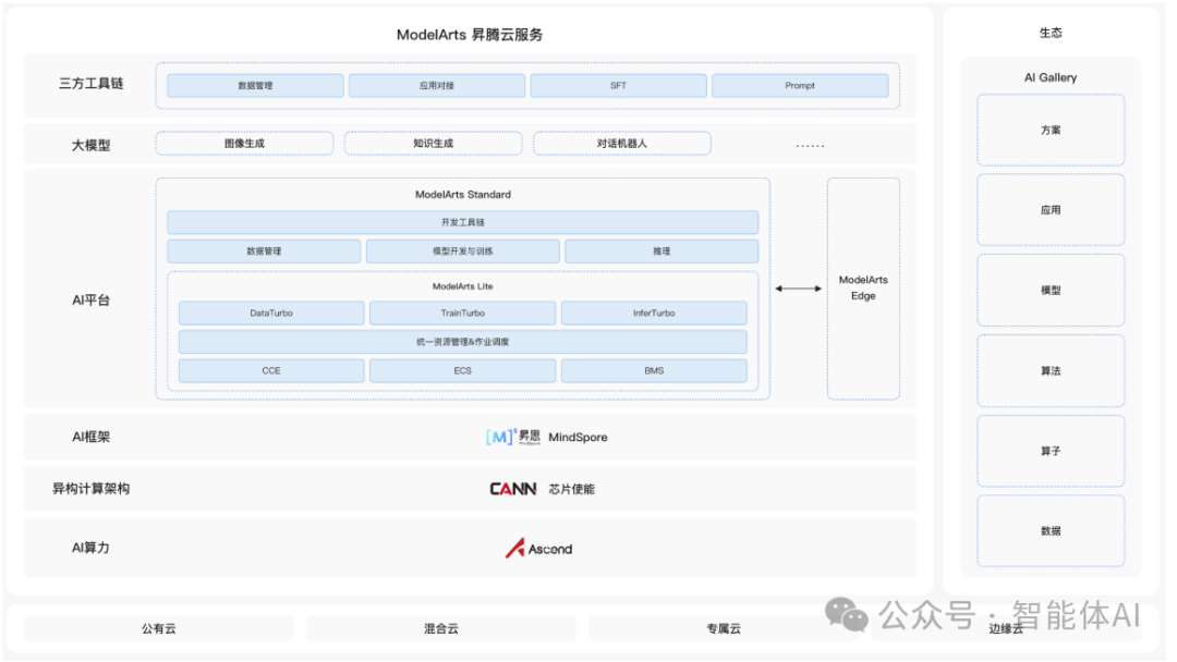 全面解析AI生态系统：微调技术、框架和算力的深度探索