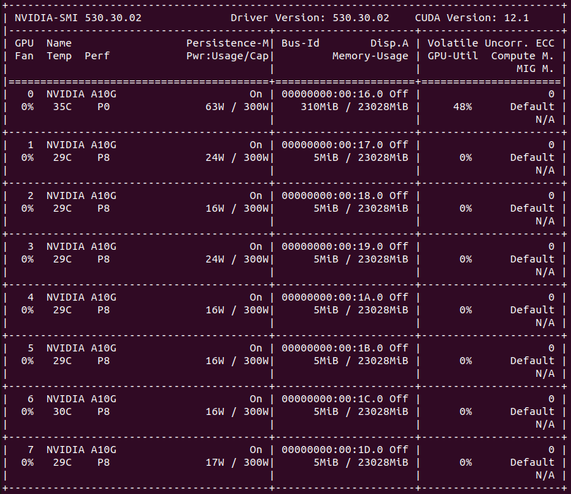 在这个夏天设置一个多 GPU 的 Linux 机器来搞深度学习