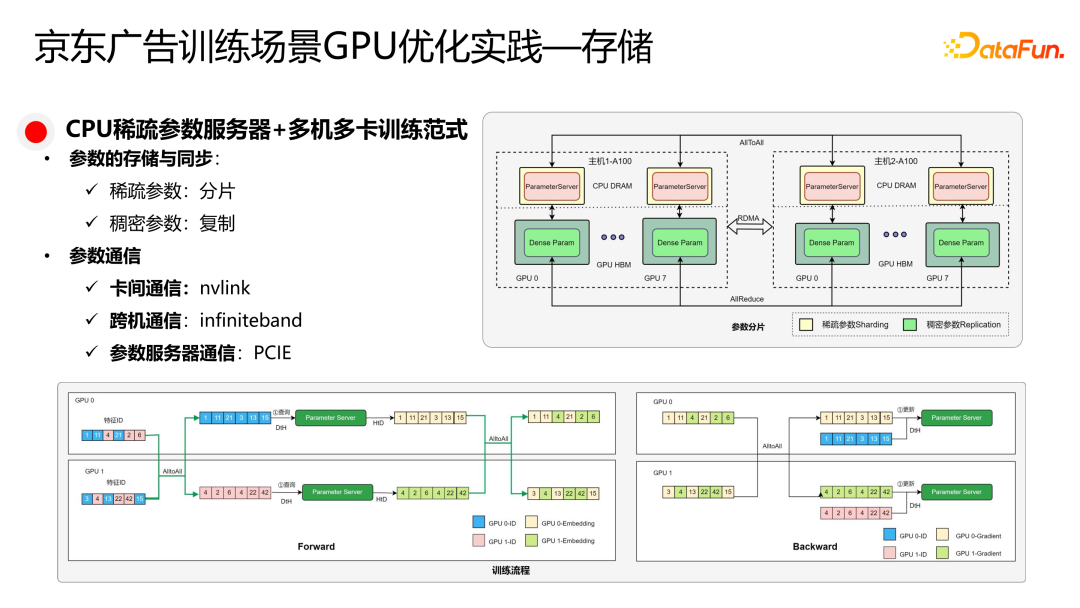京东广告稀疏大模型训练与推理 GPU 优化实践